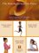 Picture of yoga dvds and videos from Himalayan Institute catalog