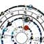 Photo of Horoscope Jewelry