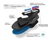 Photo of Orthotics for Plantar Fasciitis